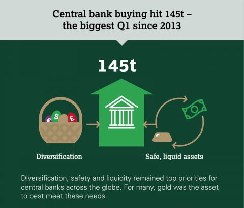 centrale banken